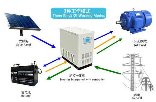 suvpr 黄金台nk gp3000标配 太阳能发电机家用220v 3000w整套小型系统一体离网设